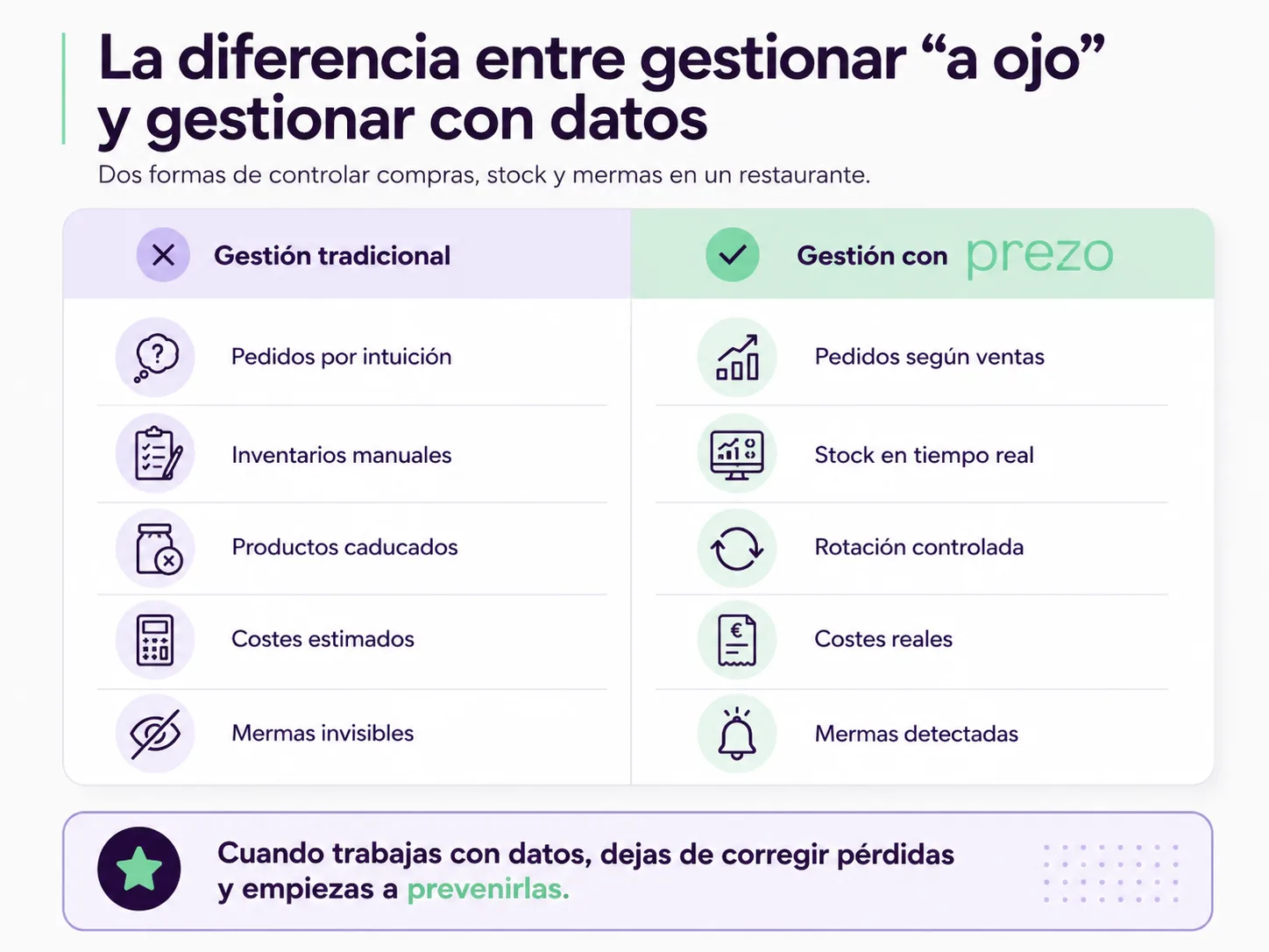 A diferença entre gerir "a olho" e gerir com dados