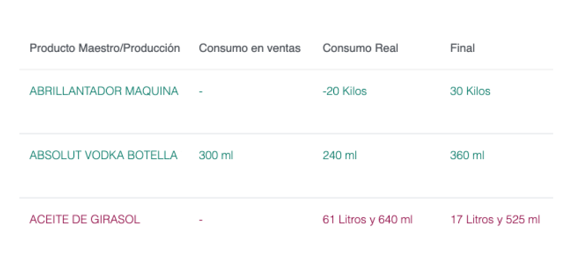 Teorico vs Reale