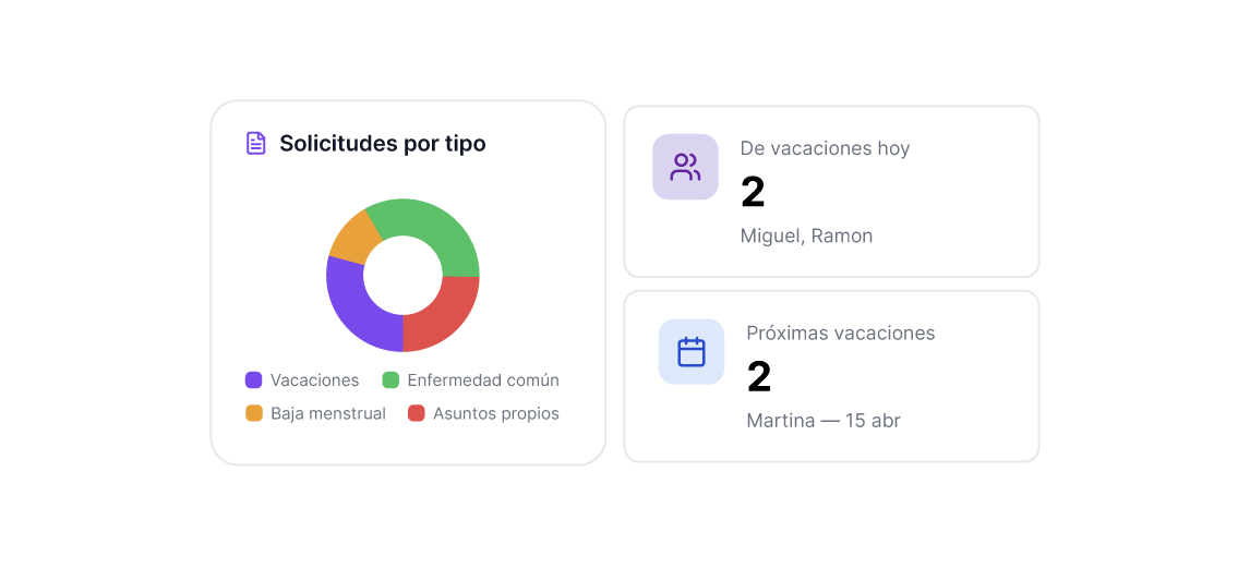 Vacaciones y ausencias
